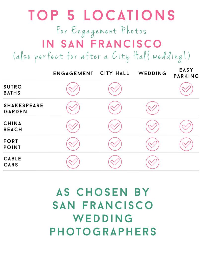 Top five 5 photo locations in San Francisco for wedding photos and engagement photos